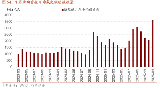 招商策略:指数震荡,涨价扩散