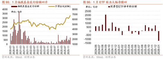招商策略:指数震荡,涨价扩散