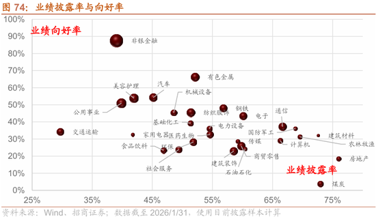 招商策略:指数震荡,涨价扩散