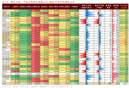 招商策略:指数震荡,涨价扩散