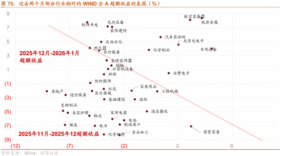 招商策略:指数震荡,涨价扩散