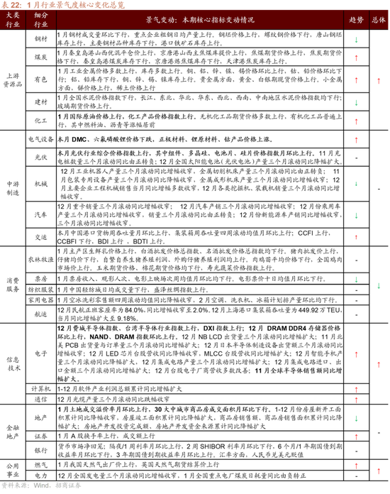 招商策略:指数震荡,涨价扩散