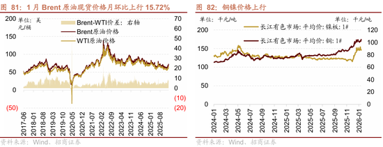 招商策略:指数震荡,涨价扩散