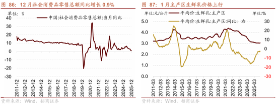 招商策略:指数震荡,涨价扩散