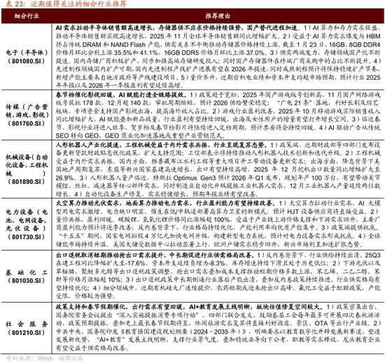 招商策略:指数震荡,涨价扩散
