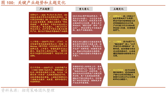 招商策略:指数震荡,涨价扩散