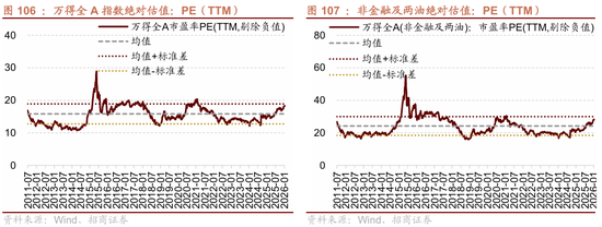 招商策略:指数震荡,涨价扩散