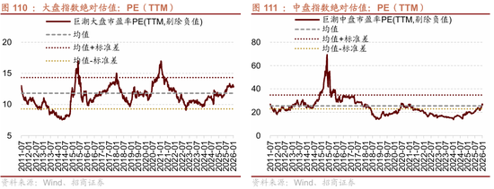 招商策略:指数震荡,涨价扩散