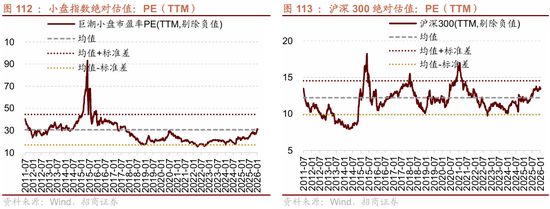 招商策略:指数震荡,涨价扩散