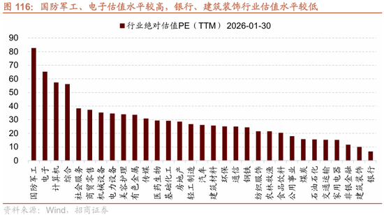 招商策略:指数震荡,涨价扩散