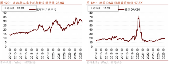 招商策略:指数震荡,涨价扩散