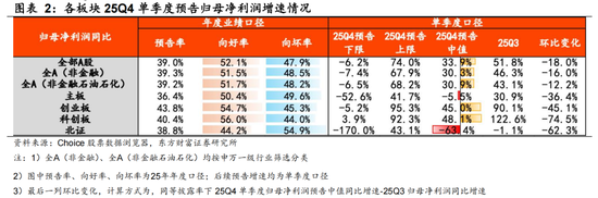 陈果：春季行情未完，结构如何变化？