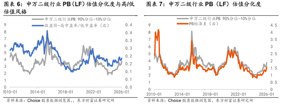 陈果：春季行情未完，结构如何变化？