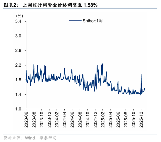 华泰A股策略：转向胜率思维