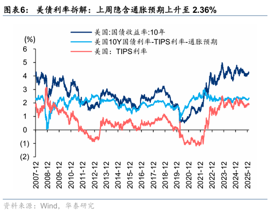 华泰A股策略：转向胜率思维