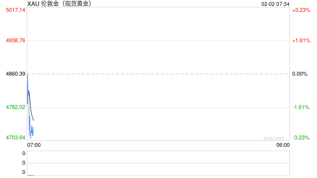 金银遇史诗级风暴，贵金属板块将如何演绎？