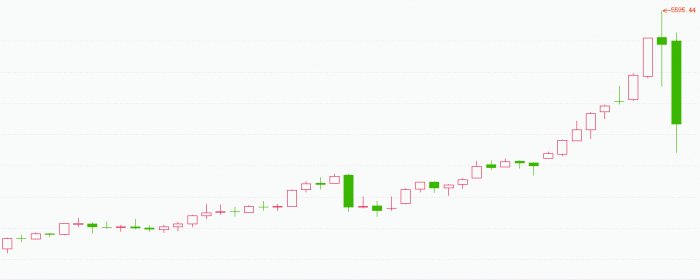 资金“踩踏式”出逃 国际金银价格暴跌