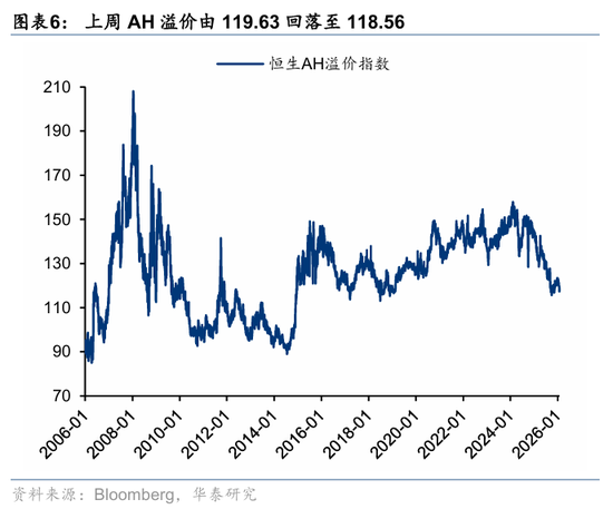华泰港股策略：科技+周期耗材主线回撤而非反转