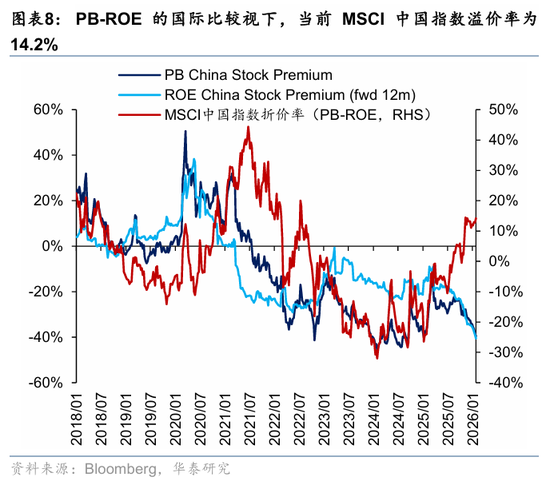 华泰港股策略：科技+周期耗材主线回撤而非反转