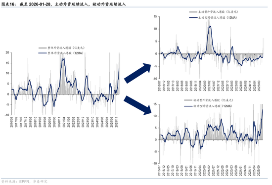 华泰港股策略：科技+周期耗材主线回撤而非反转