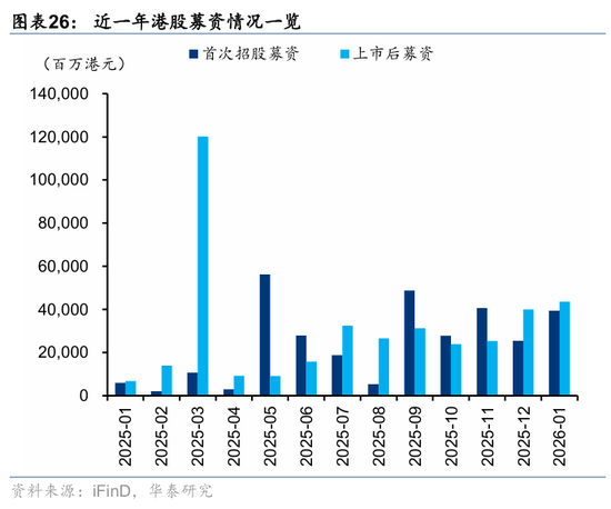 华泰港股策略：科技+周期耗材主线回撤而非反转