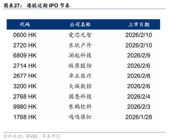 华泰港股策略：科技+周期耗材主线回撤而非反转