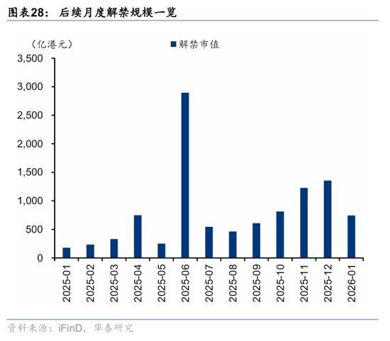 华泰港股策略：科技+周期耗材主线回撤而非反转