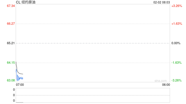 原油周报：原油站在地缘与基本面的十字路口
