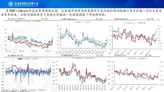 原油周报：原油站在地缘与基本面的十字路口