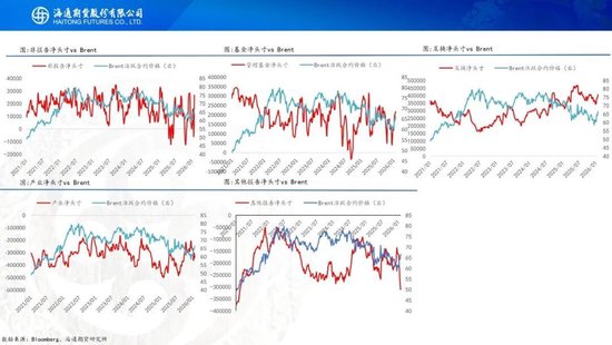 原油周报：原油站在地缘与基本面的十字路口