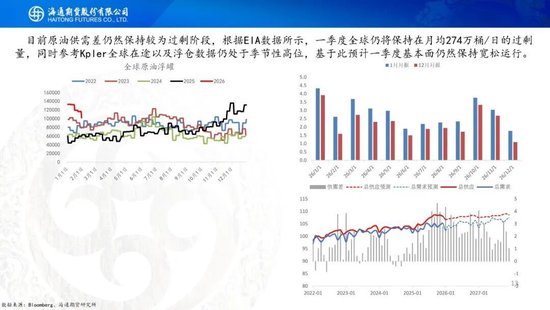 原油周报：原油站在地缘与基本面的十字路口