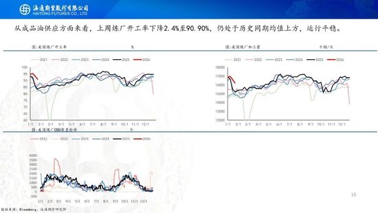 原油周报：原油站在地缘与基本面的十字路口