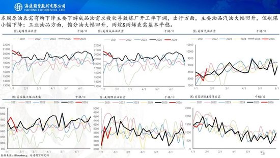原油周报：原油站在地缘与基本面的十字路口