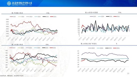 原油周报：原油站在地缘与基本面的十字路口
