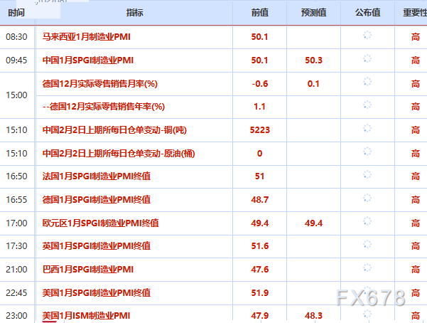 2月2日财经早餐：多重利空袭来，金价逼近4700关口，美方愿同伊朗展开谈判，油价重挫超3%
