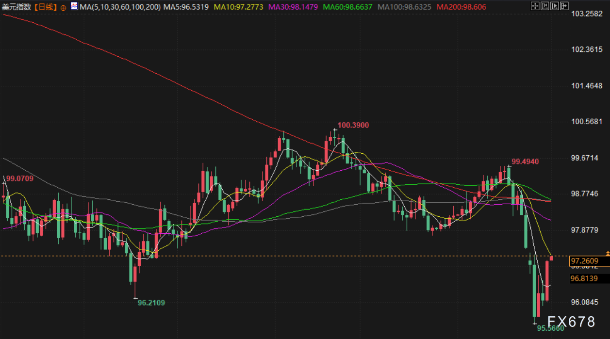 2月2日财经早餐：多重利空袭来，金价逼近4700关口，美方愿同伊朗展开谈判，油价重挫超3%