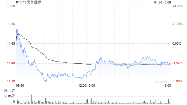兖矿能源拟挂牌转让内蒙古鑫泰煤炭100%股权