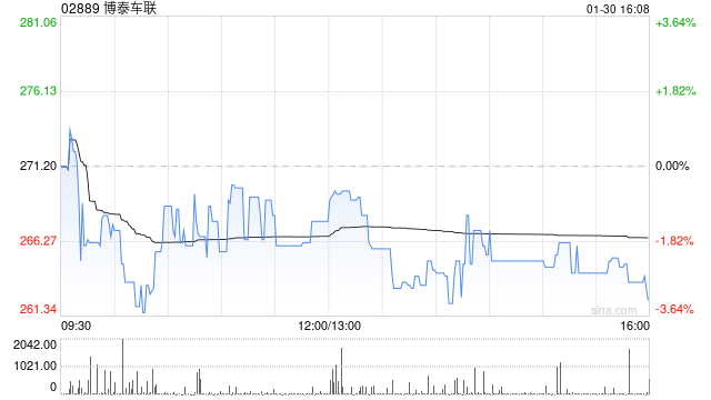 博泰车联拟与平安财险合作 重构智慧出行保险生态