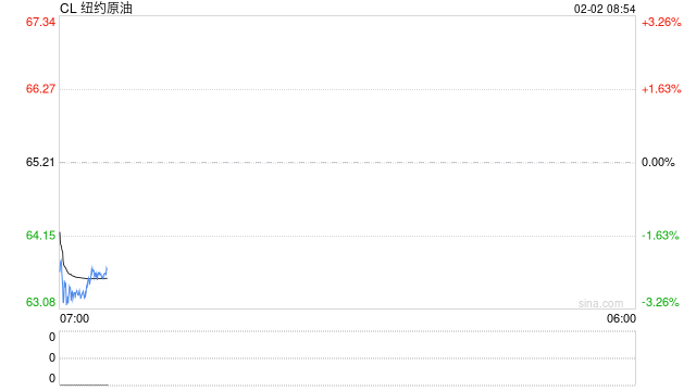 八国外长发表联合声明！特朗普：希望“能够达成协议”！印度、沙特股市大跌！板块轮动，轮到原油了？