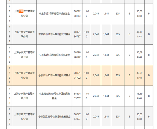量化“四大天王”、林园、杨东等明星私募都来抢……