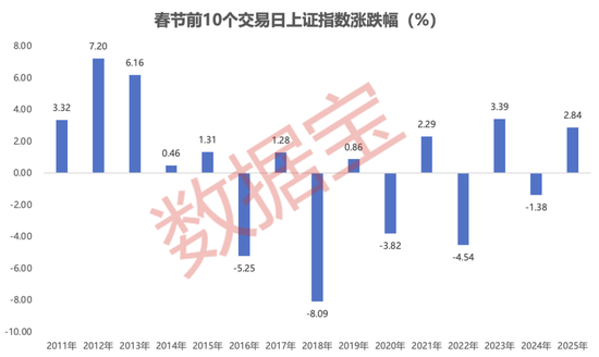节前上涨概率超75%!“老登股”VS“小登股”,谁能主导“春节躁动”?2月金股出炉(附绩优股)