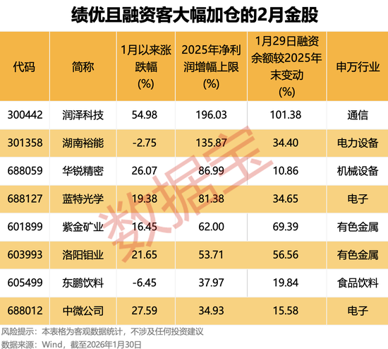 节前上涨概率超75%!“老登股”VS“小登股”,谁能主导“春节躁动”?2月金股出炉(附绩优股)