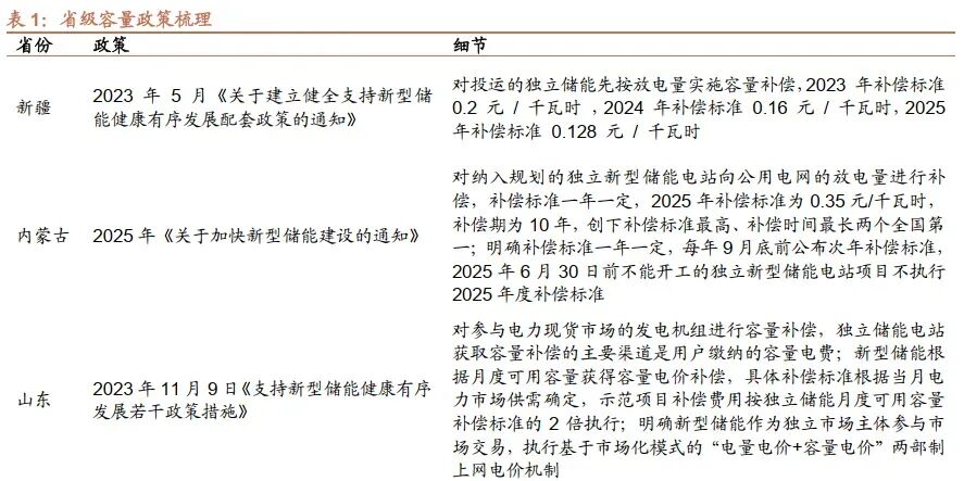 储能系列：全国容量电价政策重磅发布，国内大储迈向新发展
