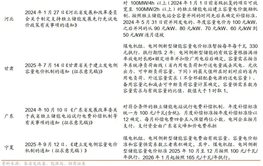 储能系列：全国容量电价政策重磅发布，国内大储迈向新发展