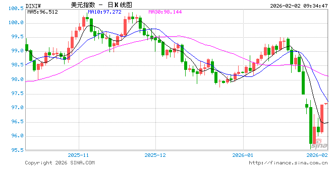 地缘风险如何影响美元汇率？