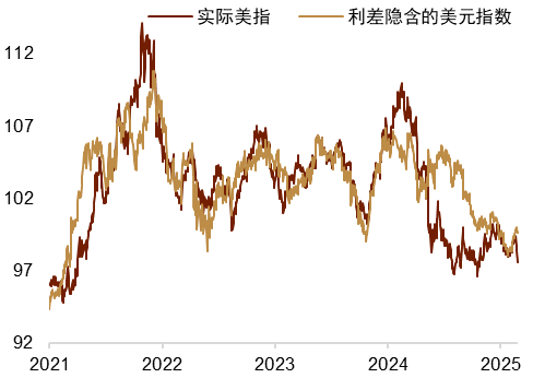 地缘风险如何影响美元汇率？