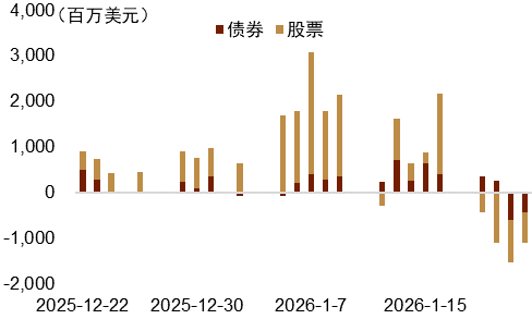地缘风险如何影响美元汇率？