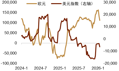 地缘风险如何影响美元汇率？