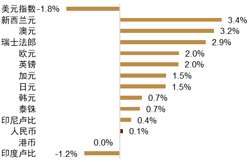 地缘风险如何影响美元汇率？