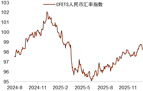 地缘风险如何影响美元汇率？